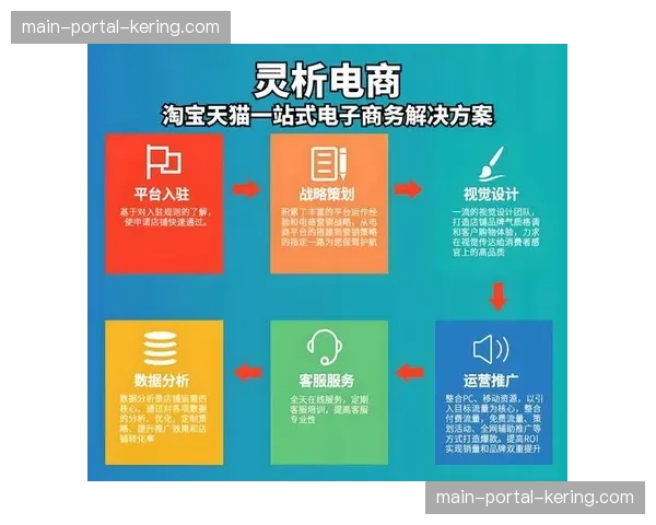 内部知识库与培训体系完善，加速运营方法论沉淀与传承。