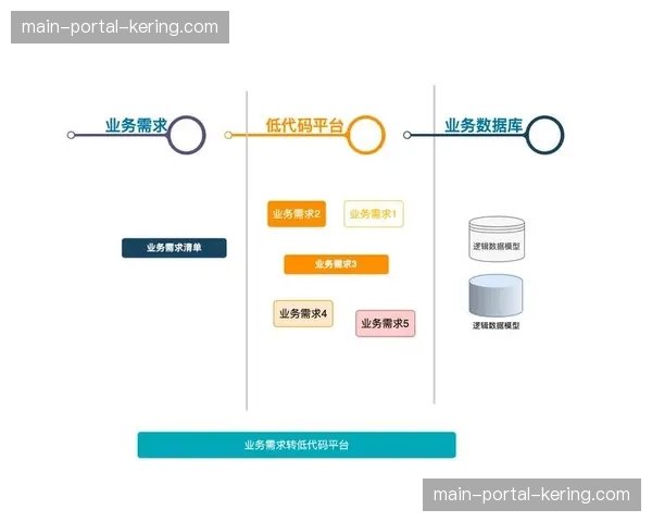 低代码直播工具出现 降低专题节目制作门槛