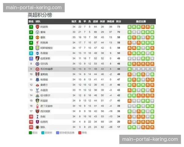 曼联迎战布伦特福德：能否有效防守英超传中最多球队成欧冠资格关键